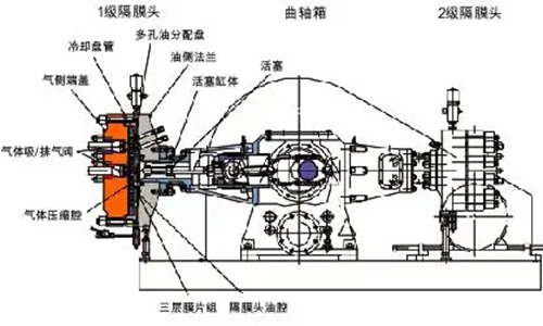 隔膜壓縮機(jī)-隔膜壓縮機(jī)工作原理